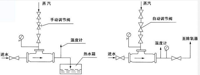 生水加熱器