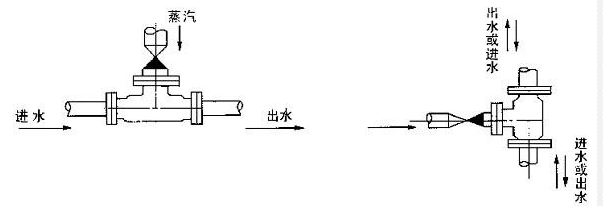 生水加熱器