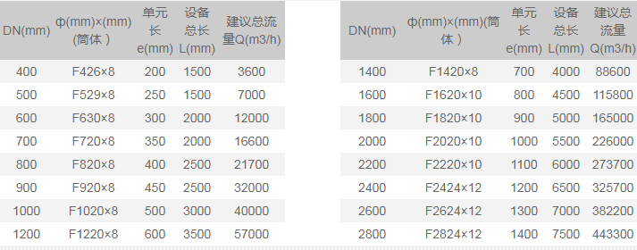 生水加熱器