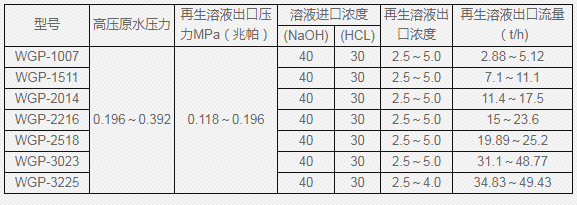 生水加熱器