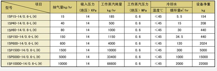 生水加熱器