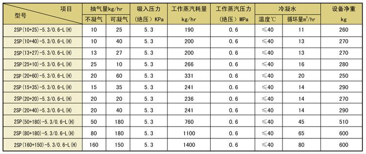 生水加熱器