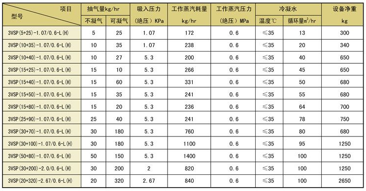 蒸汽減溫器