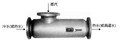 蒸汽減溫器