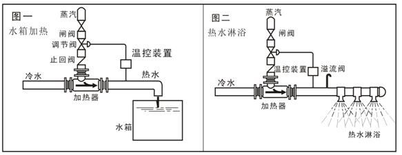 蒸汽減溫器