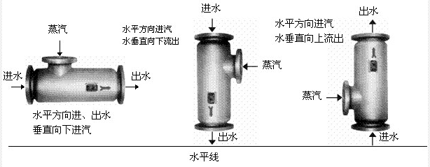 蒸汽減溫器