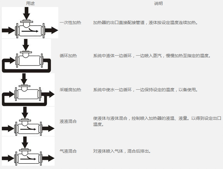 蒸汽減溫器