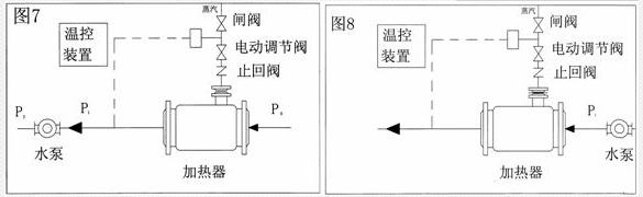 蒸汽減溫器