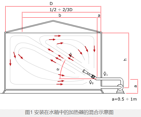 蒸汽減溫器