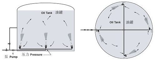 蒸汽減溫器