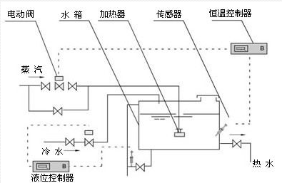 蒸汽減溫器