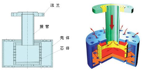 蒸汽減溫器