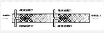 蒸汽減溫器