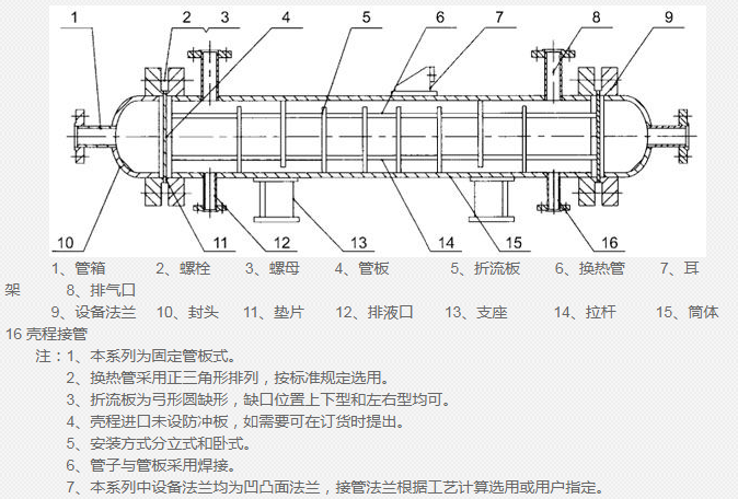 蒸汽減溫器