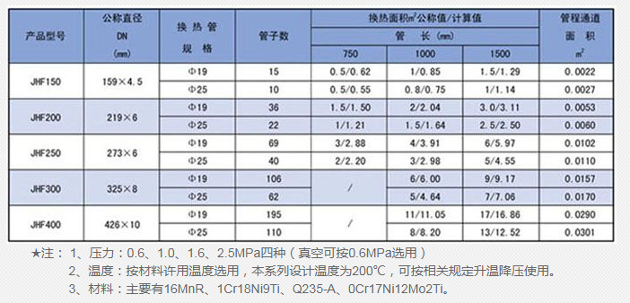 蒸汽減溫器