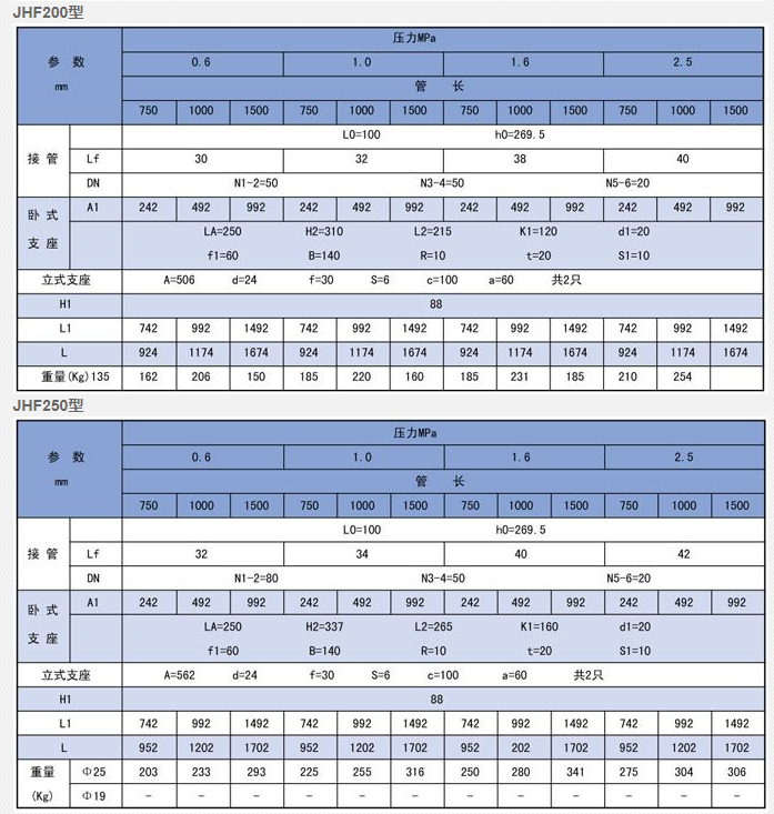 蒸汽減溫器