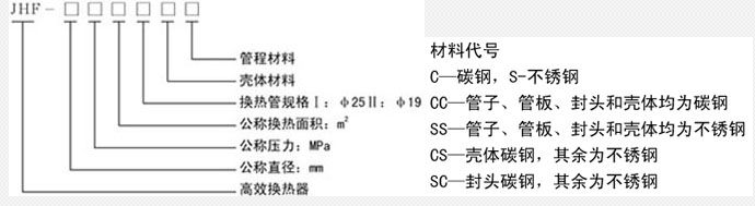 蒸汽減溫器