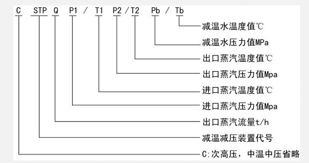 蒸汽減溫器