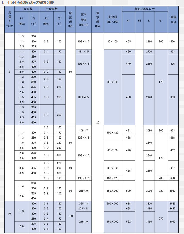 蒸汽減溫器