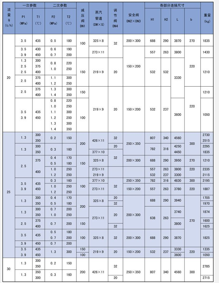 蒸汽減溫器