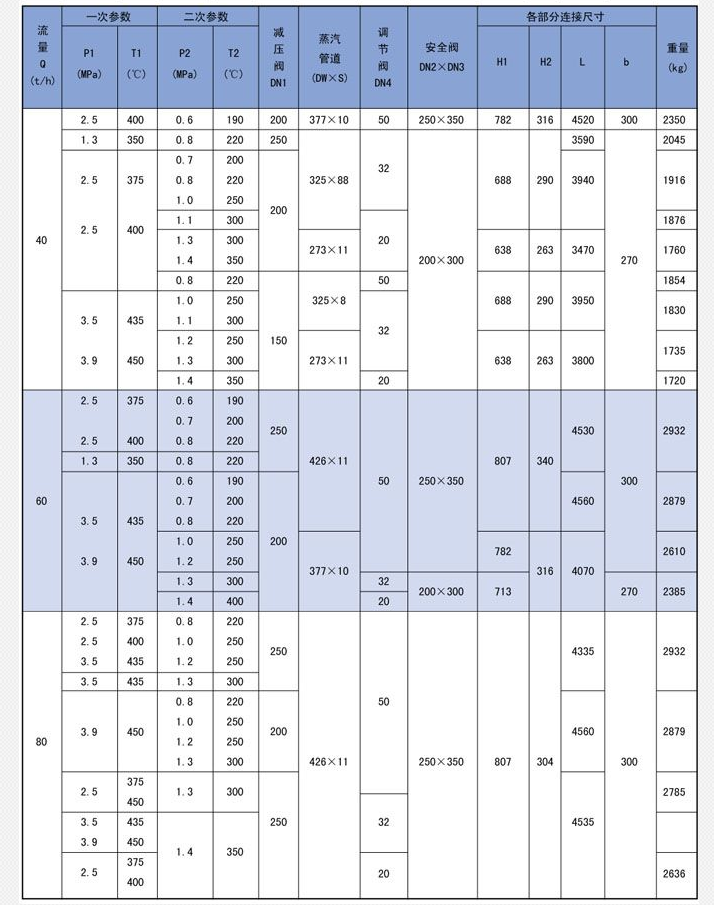 蒸汽減溫器