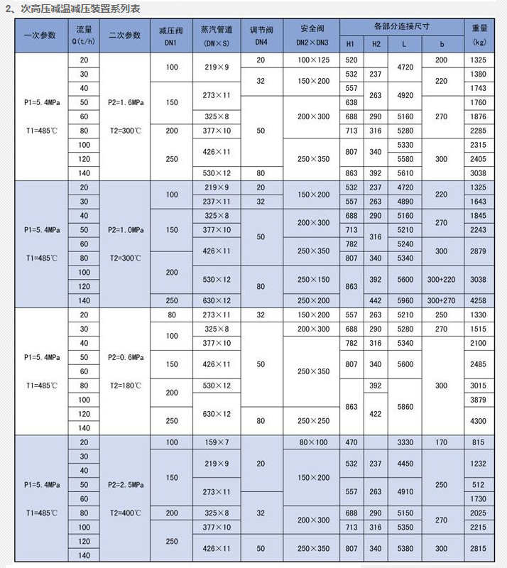 蒸汽減溫器