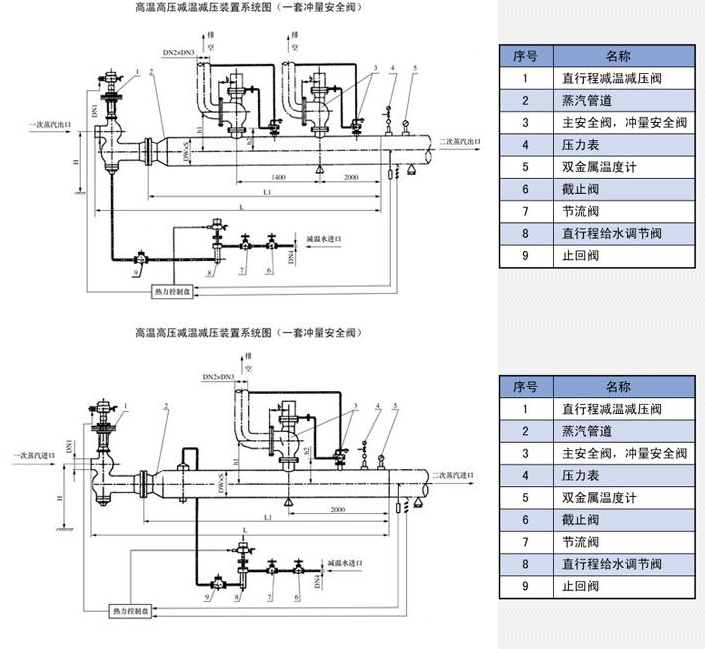 蒸汽減溫器