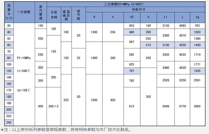 蒸汽減溫器