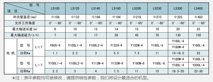 蒸汽減溫器