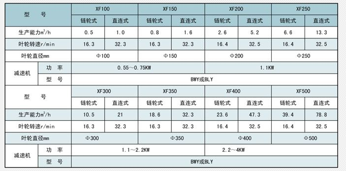 蒸汽減溫器