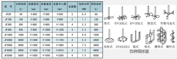 蒸汽減溫器