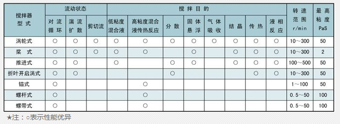 蒸汽減溫器