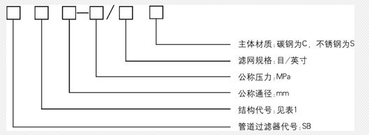 蒸汽減溫器