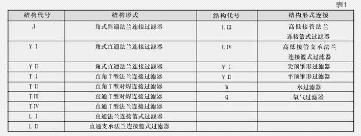 蒸汽減溫器