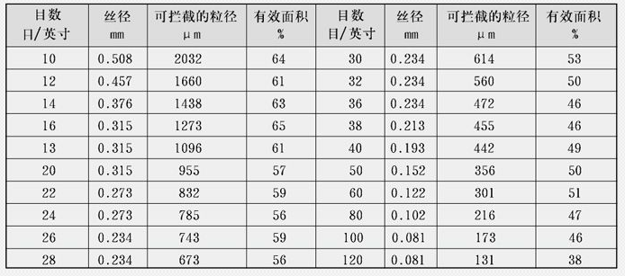 蒸汽減溫器