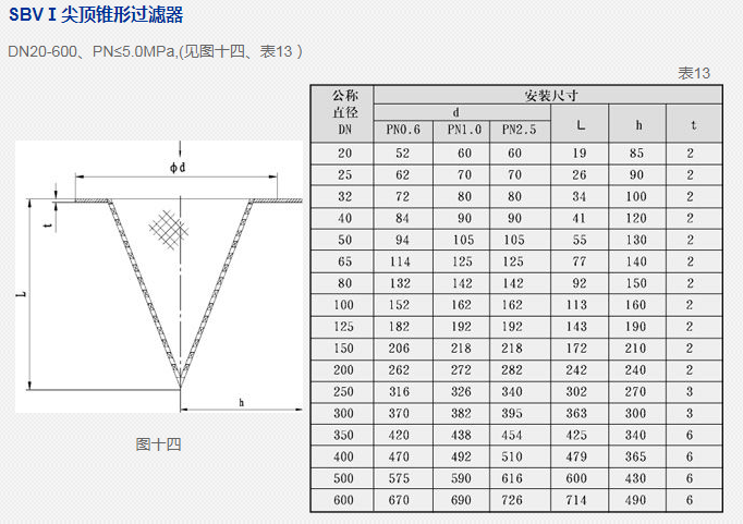 蒸汽減溫器