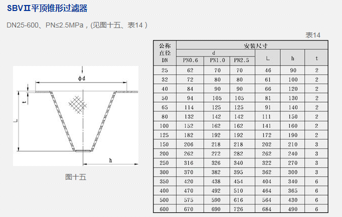 蒸汽減溫器