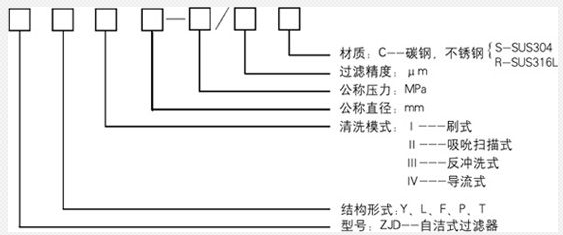 蒸汽減溫器