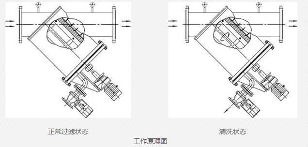 蒸汽減溫器