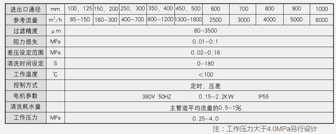 蒸汽減溫器