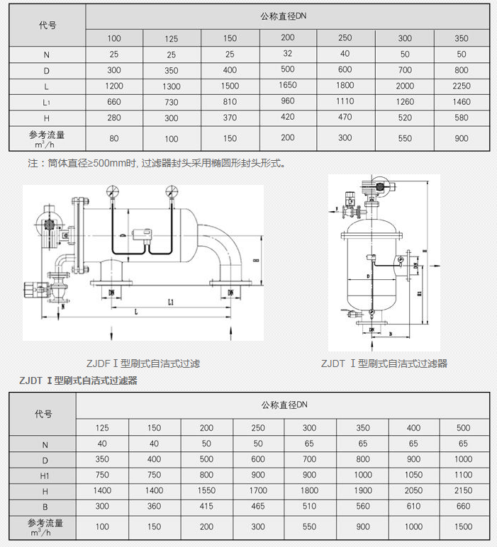 蒸汽減溫器