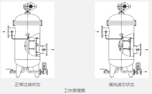 蒸汽減溫器