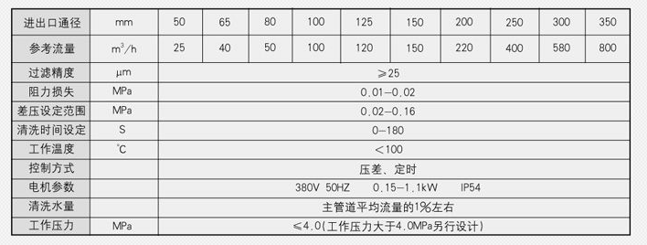 蒸汽減溫器