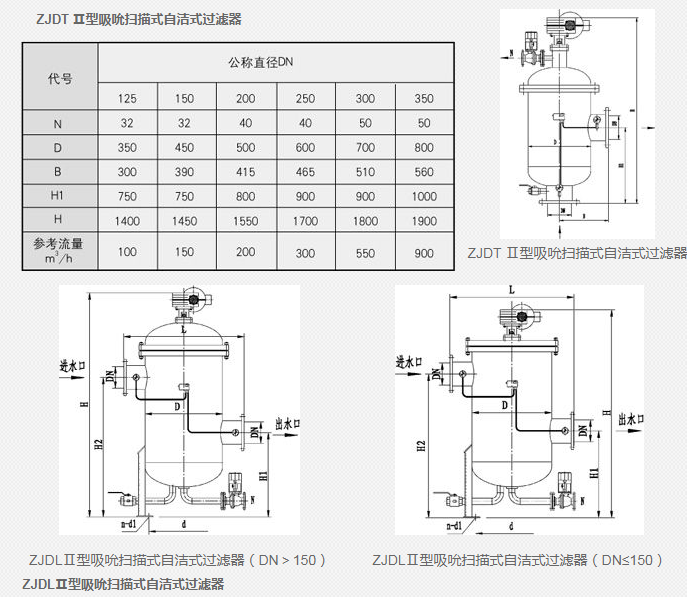 蒸汽減溫器