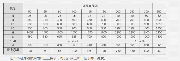 蒸汽減溫器