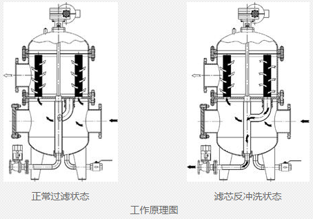 蒸汽減溫器