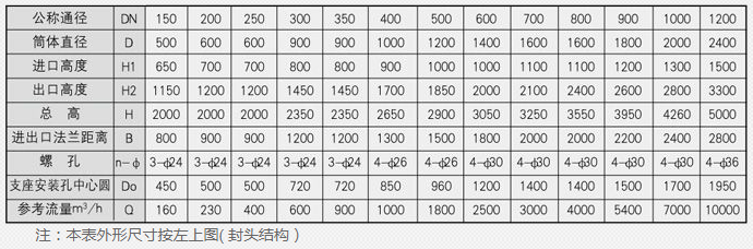 蒸汽減溫器