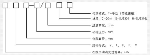 蒸汽減溫器