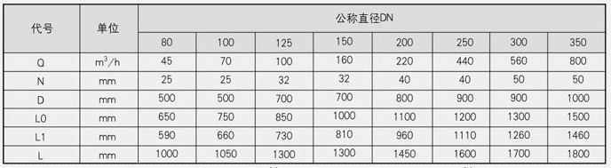 蒸汽減溫器