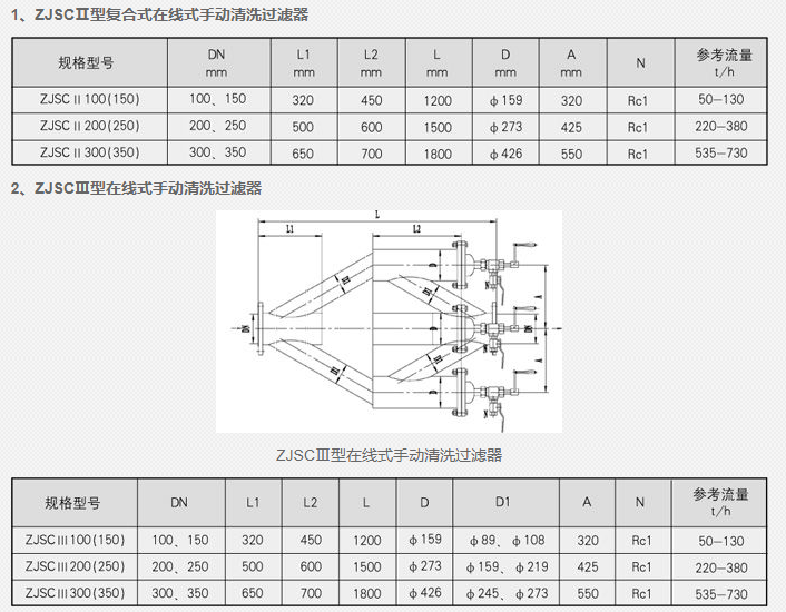 蒸汽減溫器